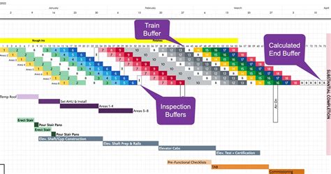 takt planning software|what is takt planning.